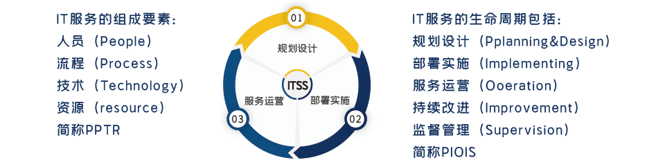 ITSS认证要素1.png