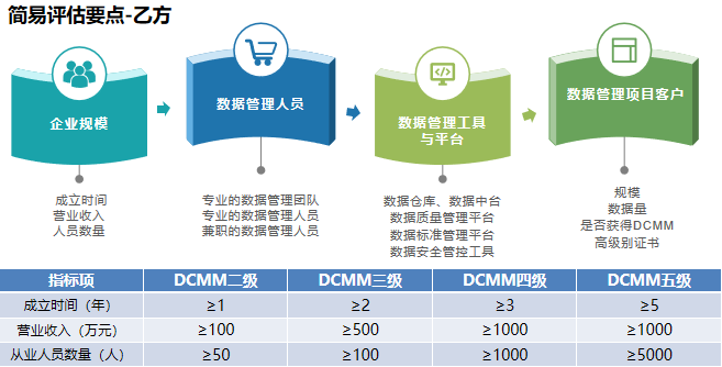 DCMM评估.png